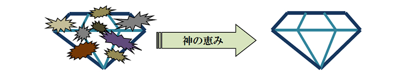 福音の回復（５８）信仰とは何？　三谷和司