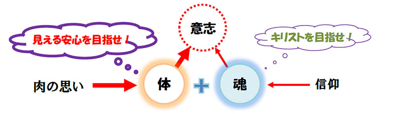 福音の回復（５９）信仰の働きは何？～それは平和を築く働き～