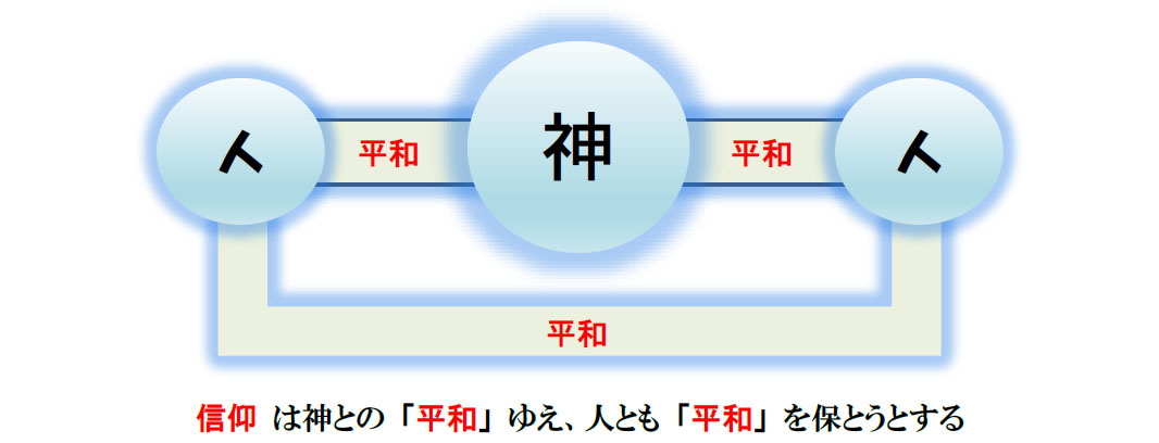 福音の回復（５９）信仰の働きは何？～それは平和を築く働き～