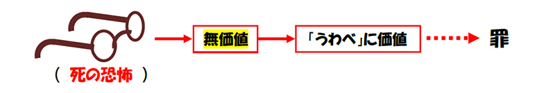 福音の回復（６０）逆さまに見ている？　三谷和司