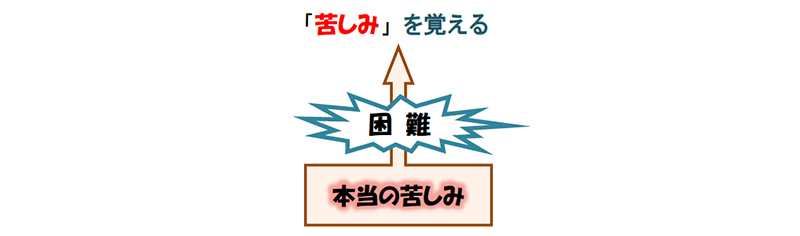 福音の回復（６１）本当の苦しみは何？本当の慰めは何？（前編）　三谷和司