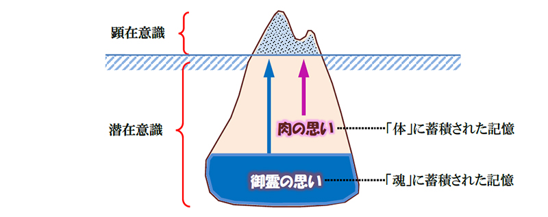 福音の回復（６１）本当の苦しみは何？本当の慰めは何？（前編）　三谷和司