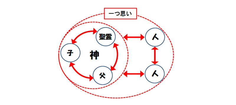 福音の回復（６１）本当の苦しみは何？本当の慰めは何？（前編）　三谷和司