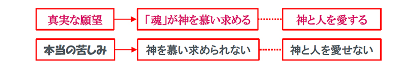 福音の回復（６１）本当の苦しみは何？本当の慰めは何？（前編）　三谷和司