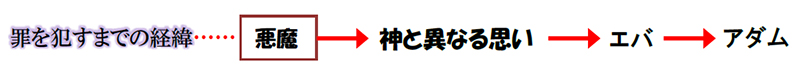 福音の回復（６１）本当の苦しみは何？本当の慰めは何？（前編）　三谷和司