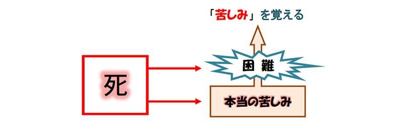 福音の回復（６１）本当の苦しみは何？本当の慰めは何？（前編）　三谷和司