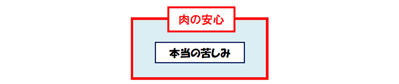 福音の回復（６１）本当の苦しみは何？本当の慰めは何？（後編）三谷和司