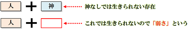 福音の回復（６１）本当の苦しみは何？本当の慰めは何？（後編）三谷和司