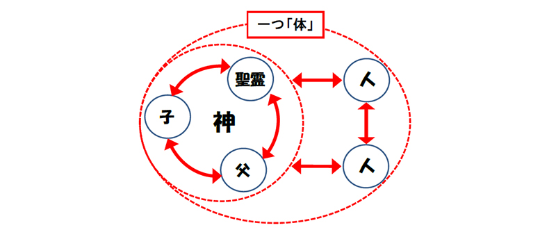 福音の回復（６２）裁いてはならないとは何？ならば、神の裁きとは何？