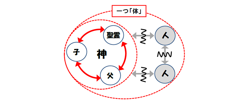 福音の回復（６２）裁いてはならないとは何？ならば、神の裁きとは何？