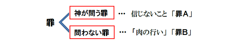 福音の回復（６３）「罪が赦された」とはどういうこと？