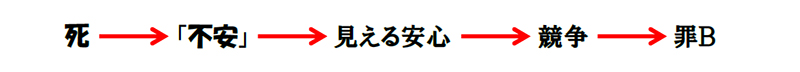 福音の回復（６３）「罪が赦された」とはどういうこと？