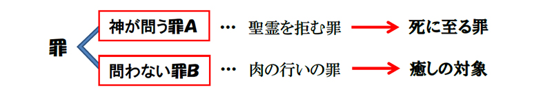 福音の回復（６３）「罪が赦された」とはどういうこと？