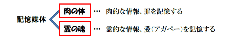 福音の回復（６３）「罪が赦された」とはどういうこと？