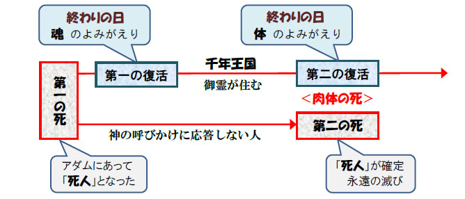 福音の回復（６４）「神の国」と「神の義」を求めよ・その１―「神の国」とは何？―　三谷和司