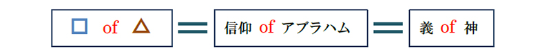 福音の回復（６５）「神の国」と「神の義」を求めよ・その２―「神の義」とは何？―　三谷和司