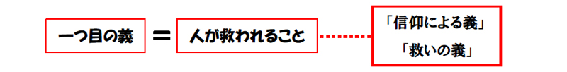 福音の回復（６５）「神の国」と「神の義」を求めよ・その２―「神の義」とは何？―　三谷和司