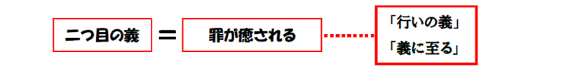 福音の回復（６５）「神の国」と「神の義」を求めよ・その２―「神の義」とは何？―　三谷和司