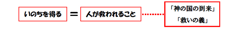 福音の回復（６５）「神の国」と「神の義」を求めよ・その２―「神の義」とは何？―　三谷和司