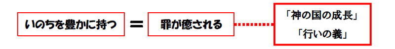 福音の回復（６５）「神の国」と「神の義」を求めよ・その２―「神の義」とは何？―　三谷和司