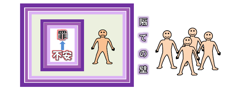 福音の回復（６７）「悪」とは何？―「悪」の正体を明らかにする―　三谷和司