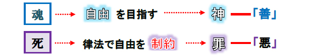 福音の回復（６８）悪との戦い　三谷和司