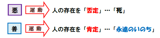 福音の回復（６８）悪との戦い　三谷和司