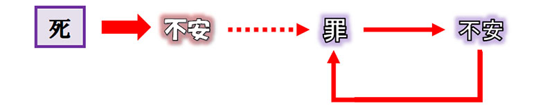 福音の回復（６９）幸せになる道―どうすれば自分を愛せるようになる？―　三谷和司