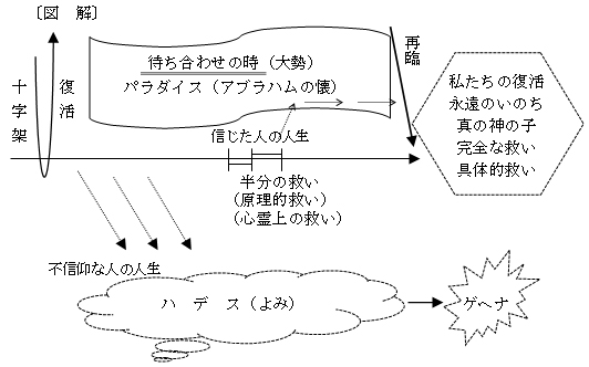 なにゆえキリストの道なのか（１６２）そんな「救い」なら、あまり欲しくない？　正木弥