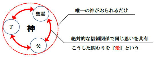 福音の回復（７２）飼育員を殺したホワイトタイガーは裁かれるべきか？―私たちの姿を探る―　三谷和司