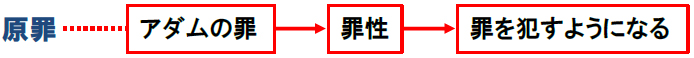 福音の回復（７４）原罪について―なぜアダムは罪を犯したのか？―前編　三谷和司