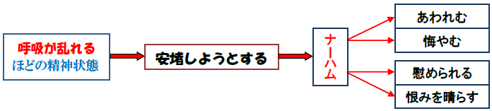 福音の回復（７５）神は悔やむのか？―人は「良き者」、それとも「堕落した者」かを問う―前編　三谷和司