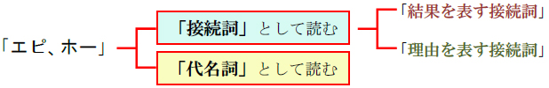 福音の回復（最終回）人は「良き者」―ローマ５：１２の再解釈―前編　三谷和司