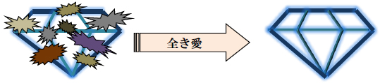 福音の回復（最終回）人は「良き者」―ローマ５：１２の再解釈―後編　三谷和司