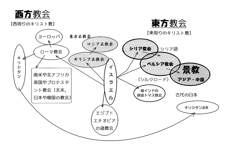 新・景教のたどった道（１）『新・景教のたどった道』の出版に向けて　川口一彦