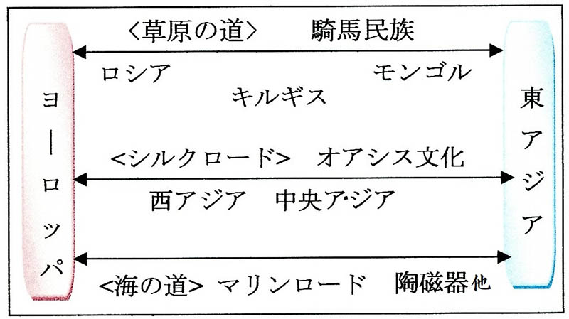 新・景教のたどった道（７）シルクロード、マリンロード、ステップロードはバイブル・メシアロード　川口一彦
