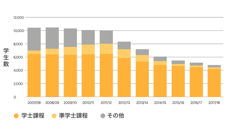 神学・宗教学が危機的状況、専攻する学生激減　英国学士院が警鐘