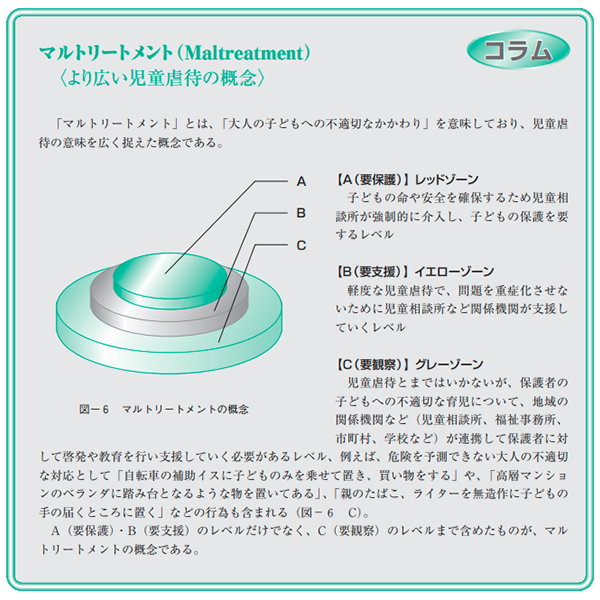 児童福祉法・児童虐待防止法の改正を受けて（２）連携の糸口としてのマルトリートメントの概念　千葉敦志