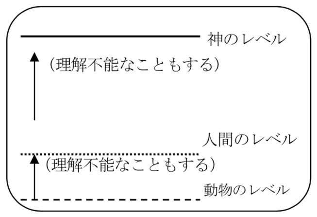 なにゆえキリストの道なのか（２０９）非科学的なことが書かれているので、聖書は信じられない？　正木弥