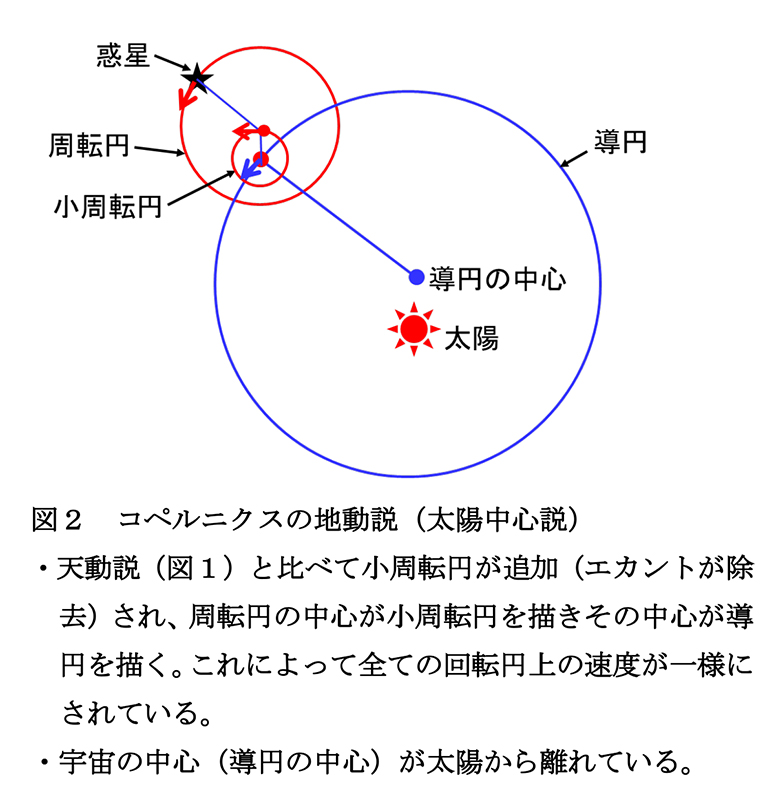 【科学の本質を探る⑰】コペルニクスの実像―地動説は失敗作　阿部正紀