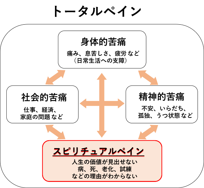 日本人に寄り添う福音宣教の扉（８８）心の痛みに寄り添う「傾聴」の働き－善き隣人バンク－発足　広田信也