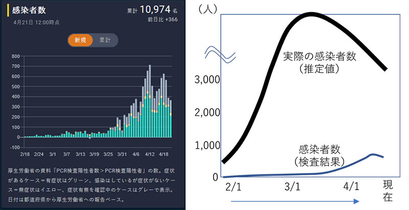 日本人に寄り添う福音宣教の扉（９３）新型コロナウイルスの影響を正しく判断する　広田信也