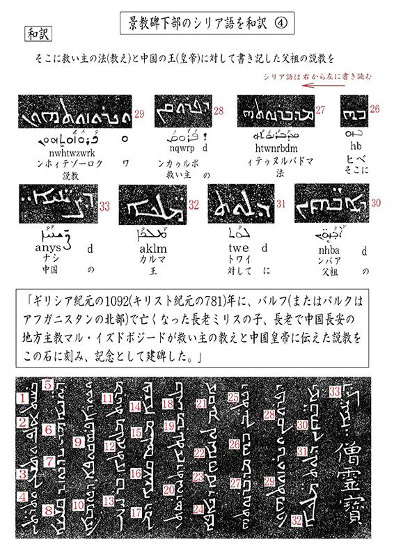 新・景教のたどった道（３４）大秦流行中国碑のシリア語と解読（３）川口一彦