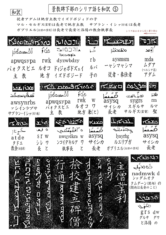 新・景教のたどった道（３５）大秦流行中国碑のシリア語と解読（４）川口一彦