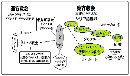 新・景教のたどった道（４２）景教とは、その源流と教え　川口一彦