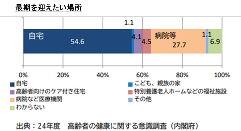 日本人に寄り添う福音宣教の扉（１１５）自宅で最期を迎えたい　広田信也