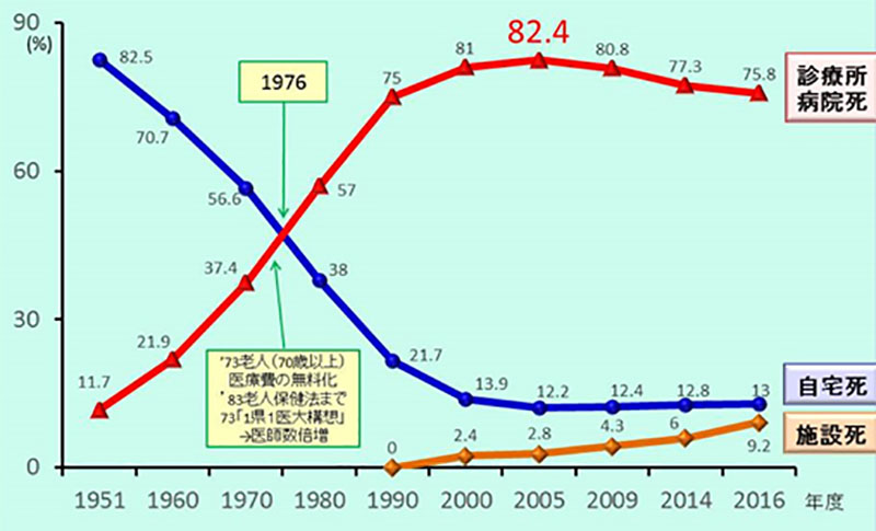 日本人に寄り添う福音宣教の扉（１１５）自宅で最期を迎えたい　広田信也