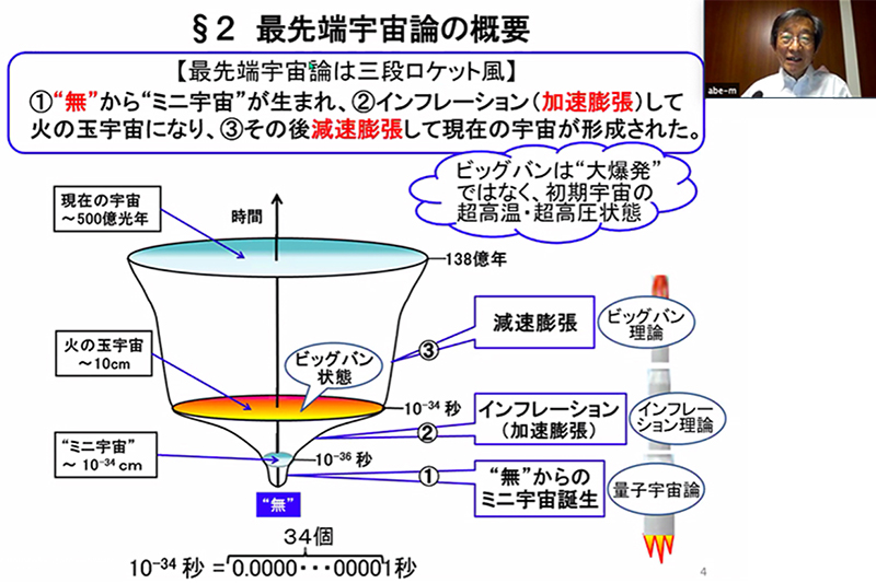 最先端宇宙論の未解決問題とは？　「神の存在と科学は矛盾しない」東工大名誉教授が講演