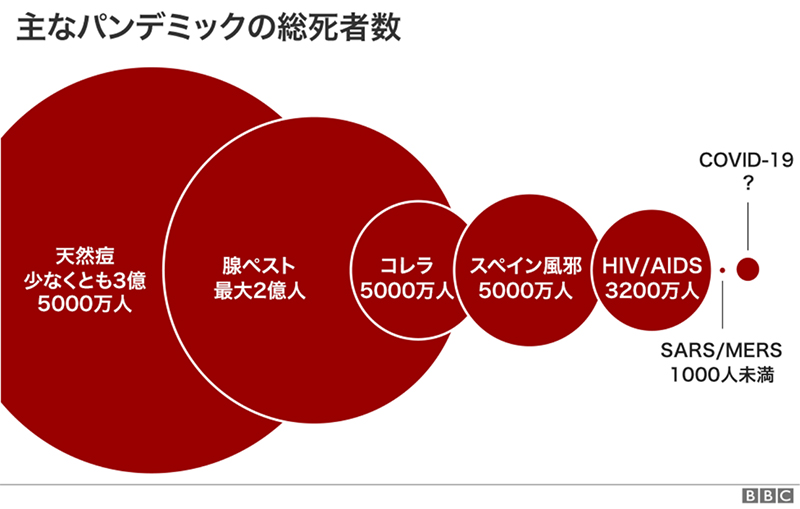 ビジネスと聖書（１７）災害が意味すること、２０２１　中林義朗