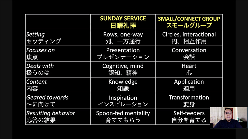 スモールグループを導くポイント　１４００のグループまとめる牧師が講演